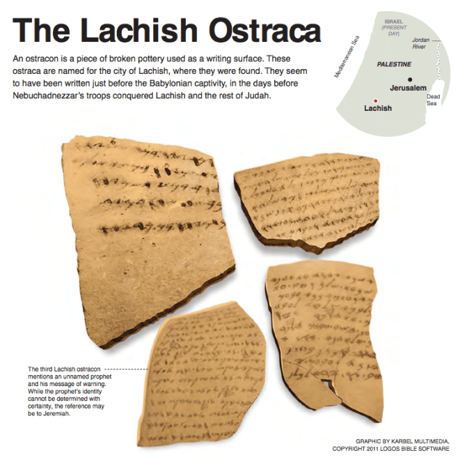 Lachish Ostraca